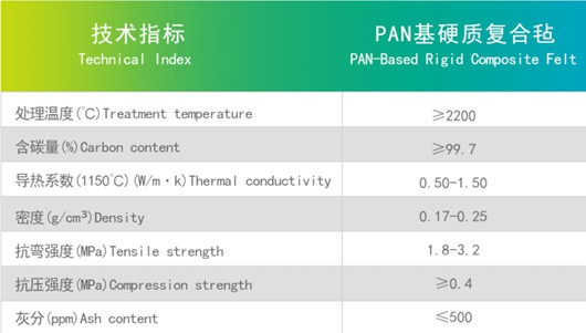 pan基硬質(zhì)復合氈1.jpg