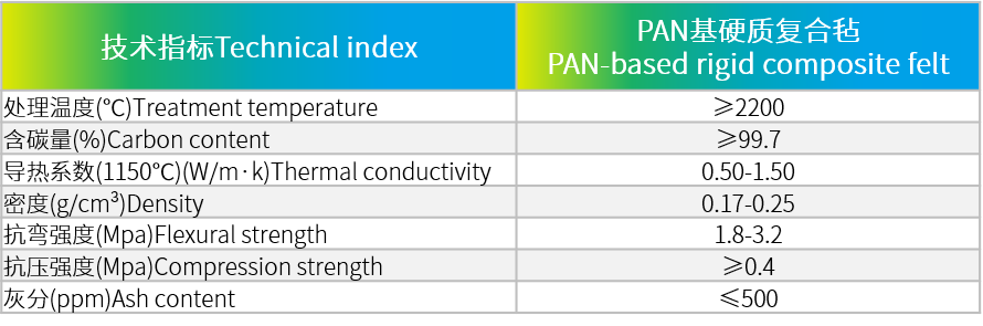 PAN基硬質復合氈.png