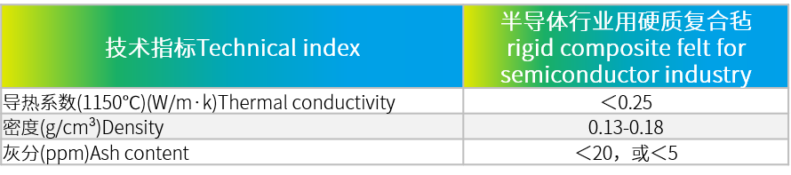 半導(dǎo)體行業(yè)用硬質(zhì)復(fù)合氈.png